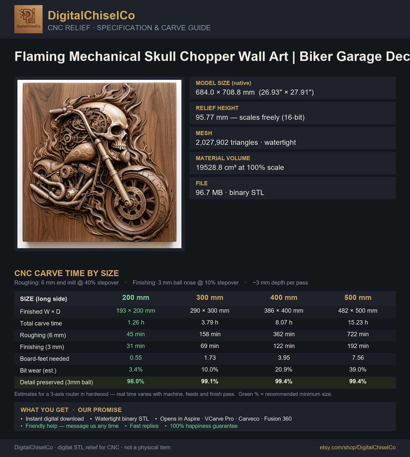 Flaming Mechanical Skull Chopper Wall Art view 5