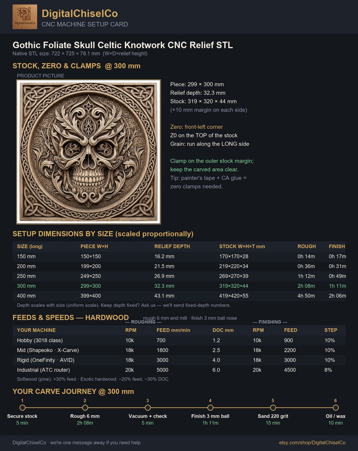 Gothic Foliate Skull Celtic Knotwork CNC Relief STL | Viking Wood Carving Pattern | Ornate Skull Wall Art Panel — carved bas relief STL file for CNC