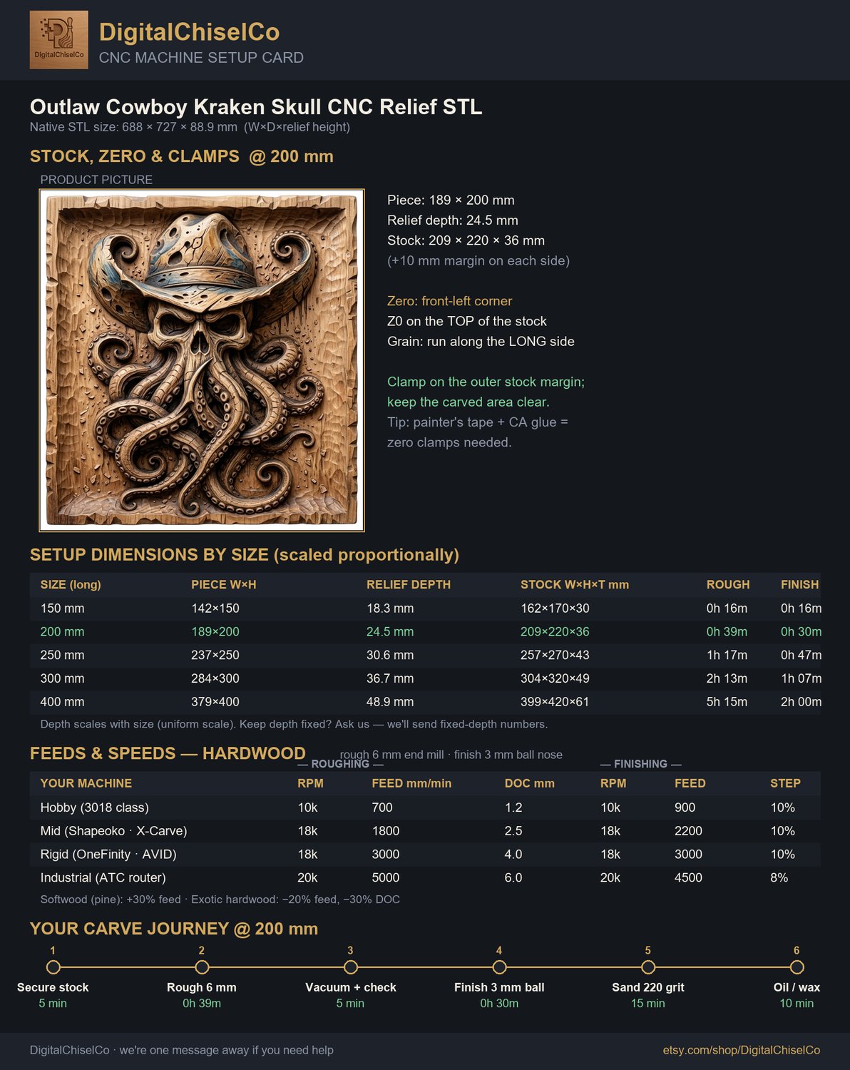 Outlaw Cowboy Kraken Skull CNC Relief STL | Wild West Nautical Wall Art | Deep Carving Design for Aspire & VCarve — carved bas relief STL file for CNC