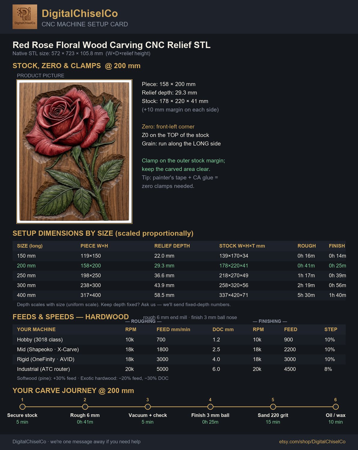 Red Rose Floral Wood Carving CNC Relief STL | Botanical Wall Art Panel | Romantic Flower Home Decor | Realistic 3D Bas Relief Design — carved bas relief STL file for CNC