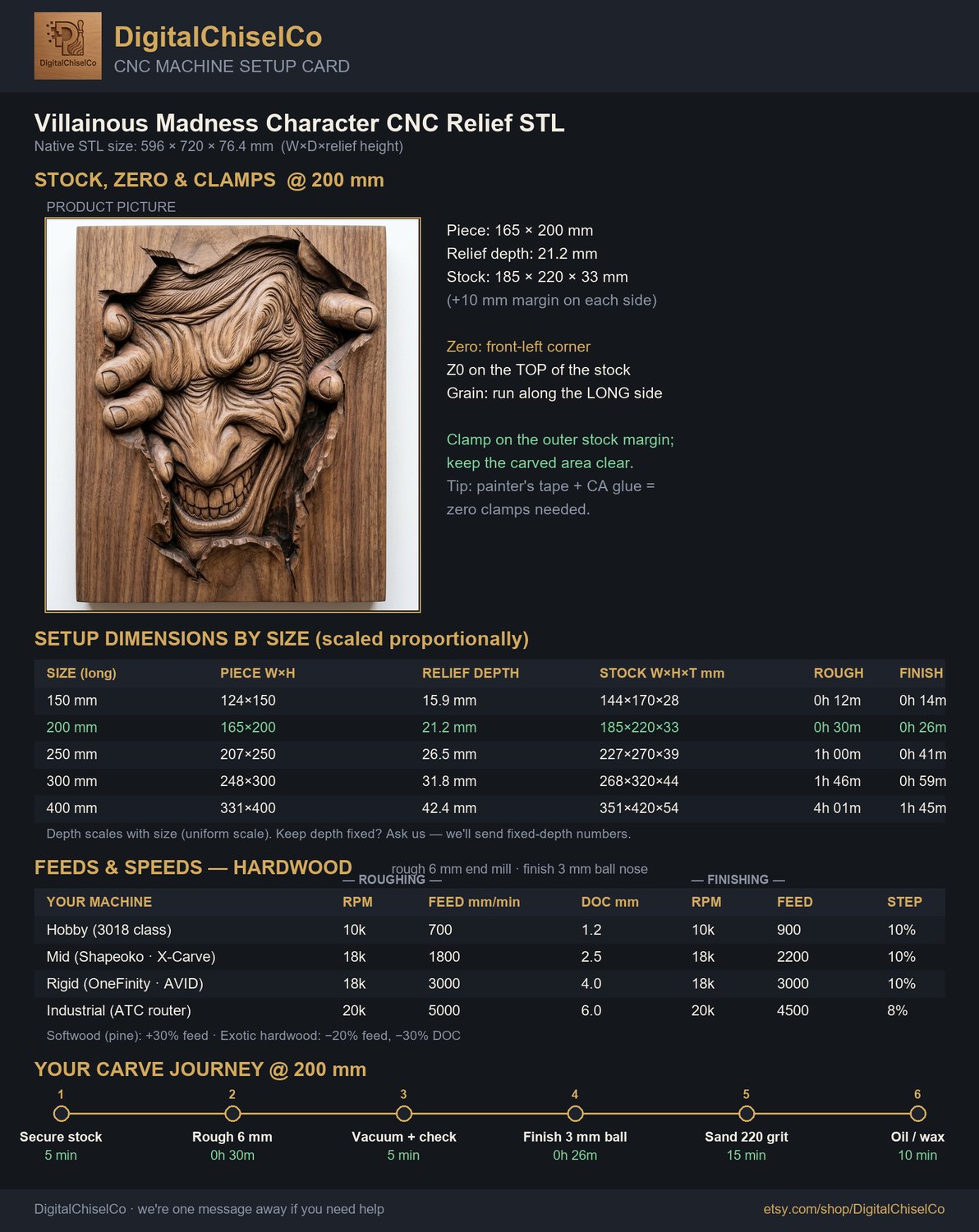Villainous Madness Character CNC Relief STL | Chaos Wood Carving Design | Man Cave Wall Art Panel — carved bas relief STL file for CNC