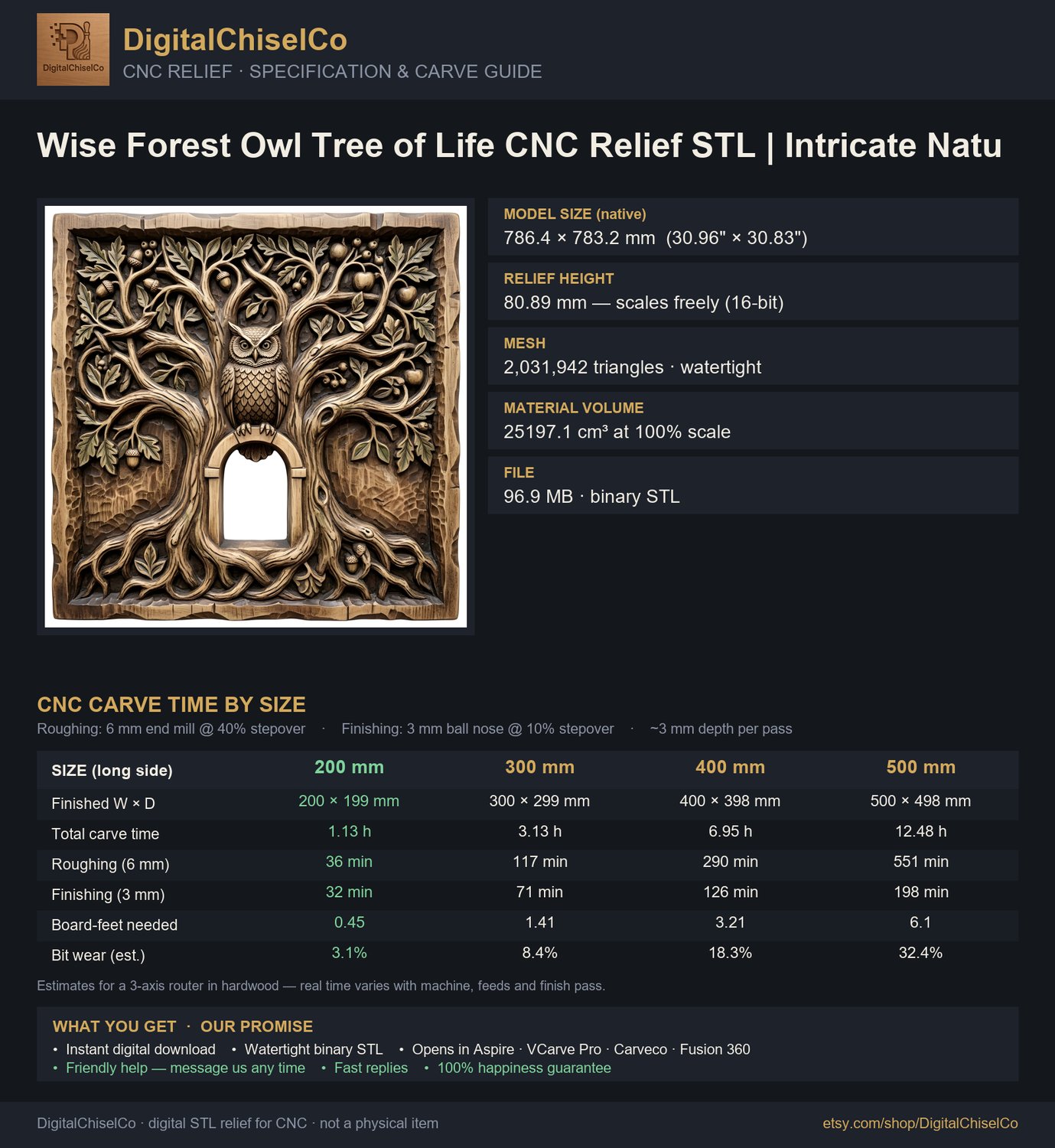 Wise Forest Owl Tree of Life CNC Relief STL | Intricate Nature Wall Art Panel | Woodland Wisdom Wood Carving Design — carved bas relief STL file for CNC