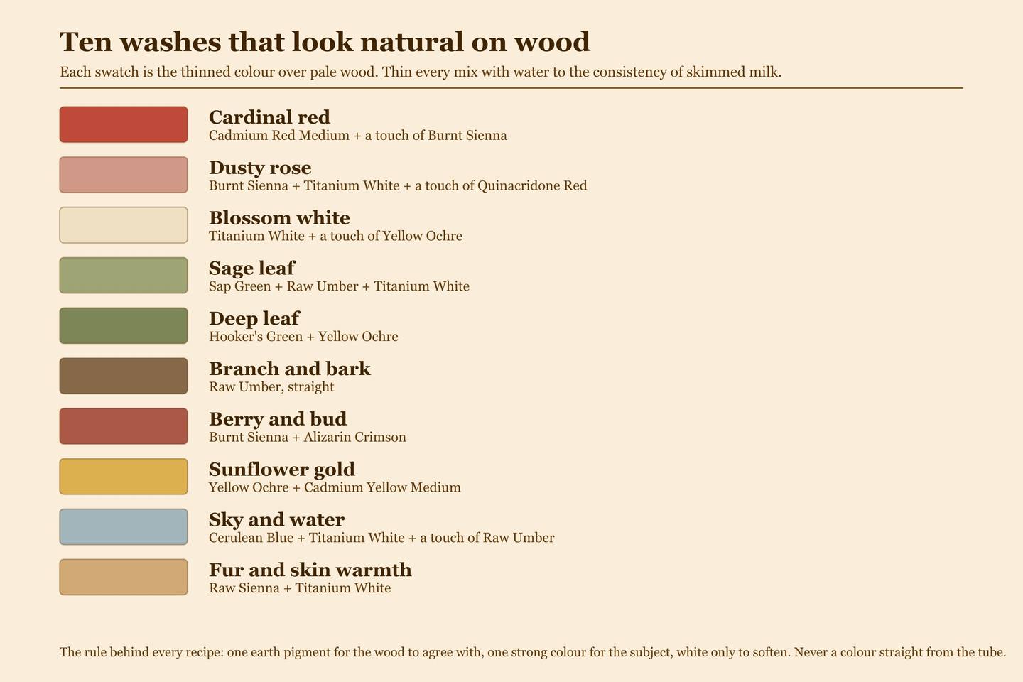 A drawn palette chart: ten natural wash colours for carved subjects, each with its mixing recipe