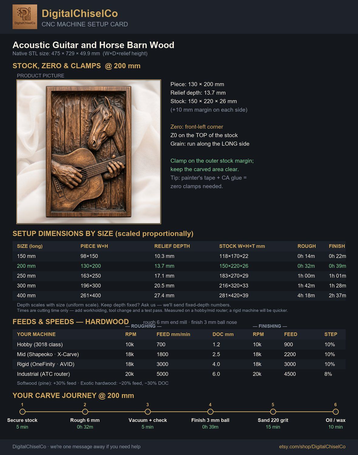 Acoustic Guitar and Horse Barn Wood CNC Relief STL bas-relief STL — view 2