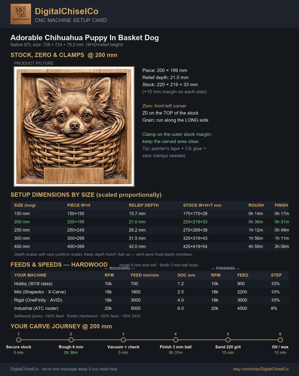 Adorable Chihuahua Puppy In Basket CNC Relief STL bas-relief STL — view 9