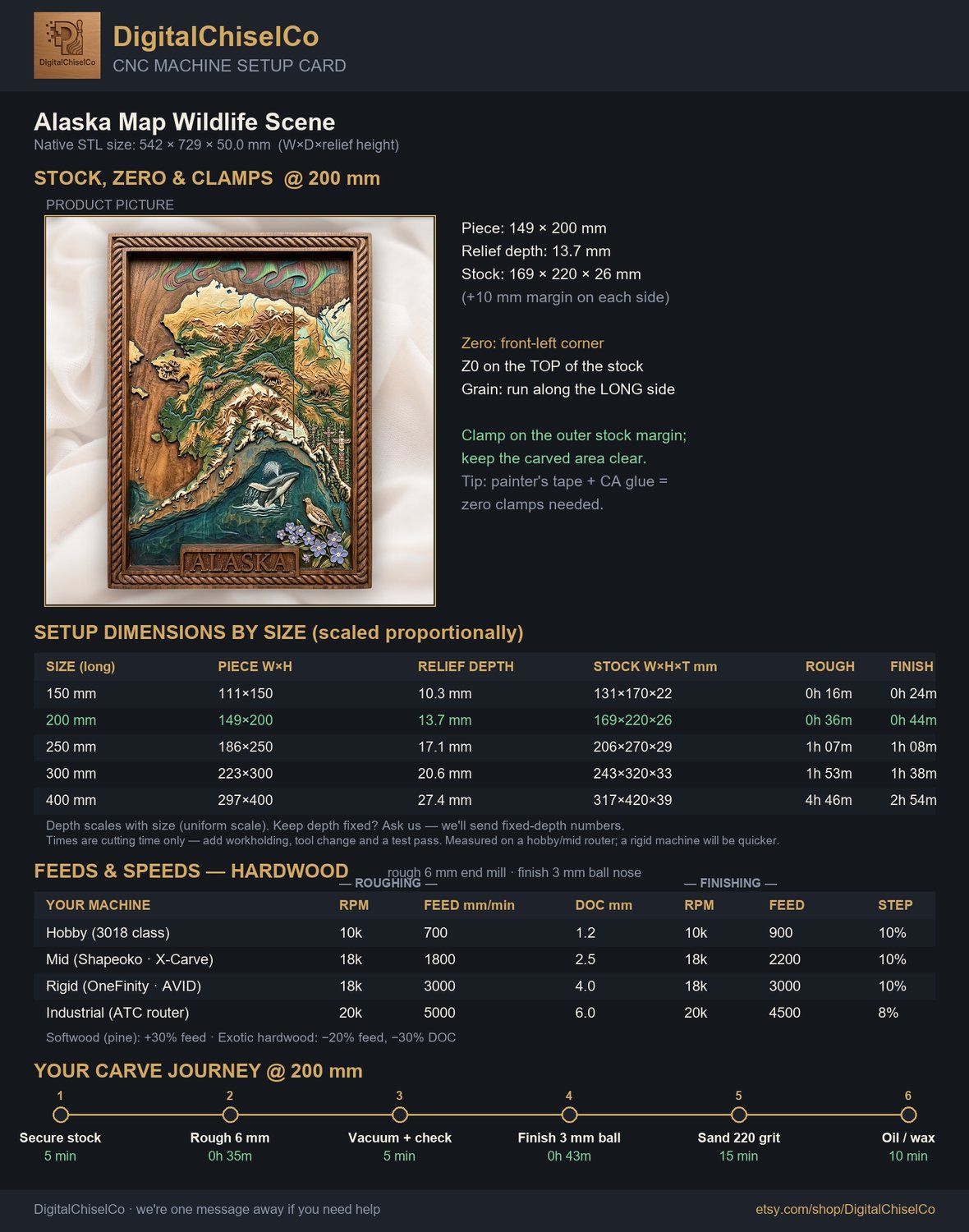 Alaska Map Wildlife Scene CNC Relief STL bas-relief STL — view 2