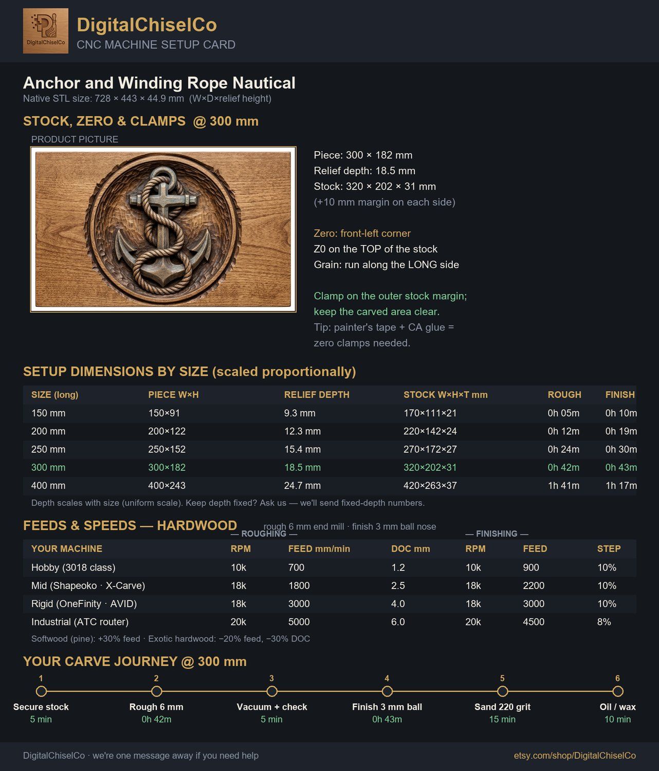 Anchor and Winding Rope Nautical CNC Relief STL bas-relief STL — view 2