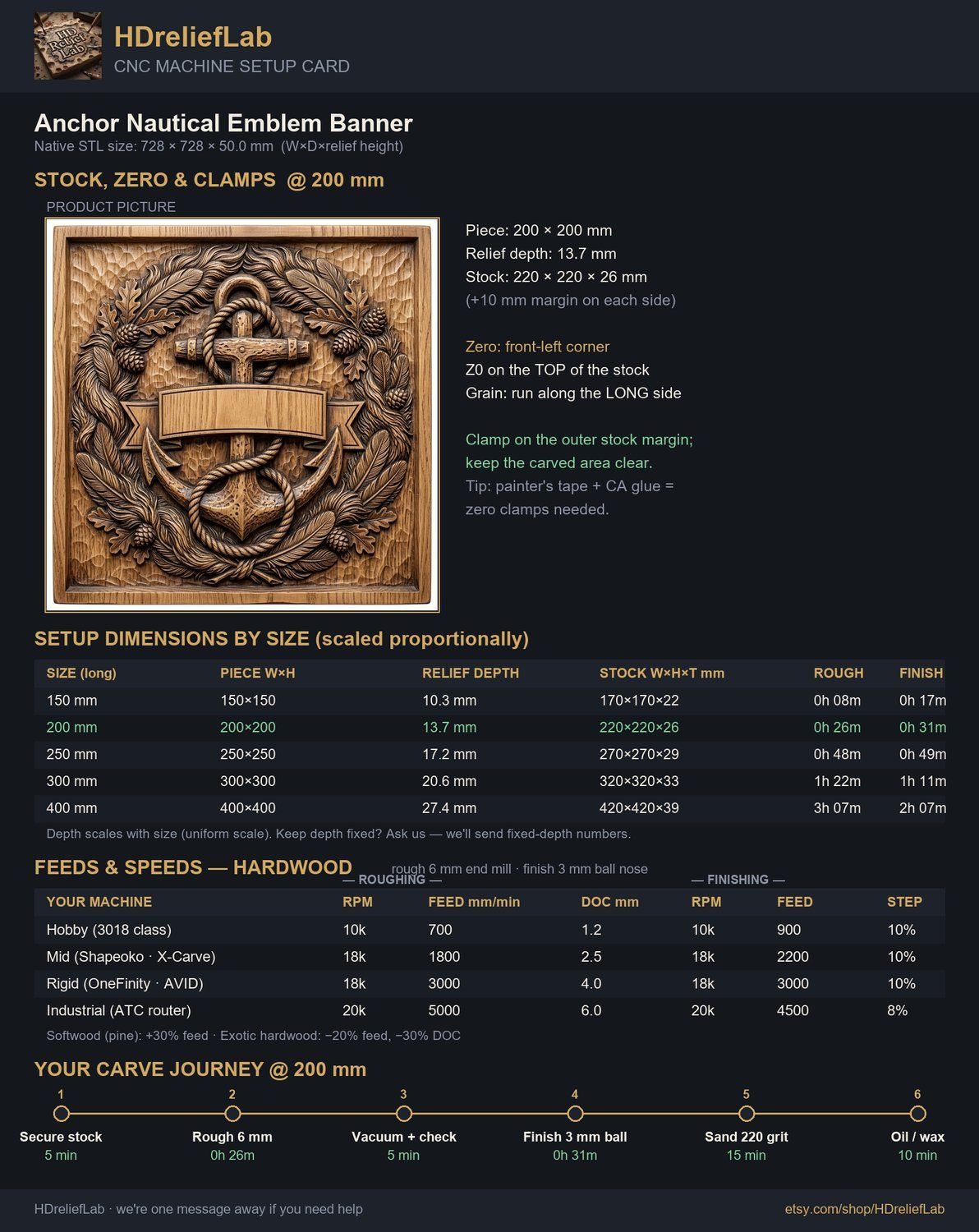 Anchor Nautical Emblem Banner CNC Relief STL bas-relief STL — view 2