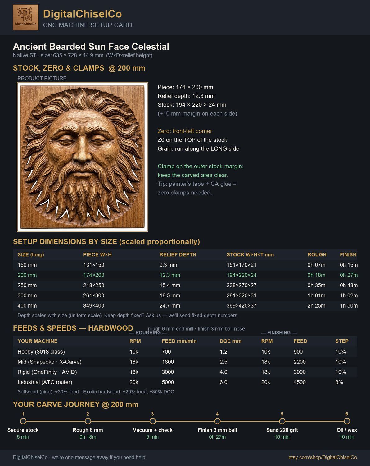 Ancient Bearded Sun Face Celestial CNC Relief STL bas-relief STL — view 2