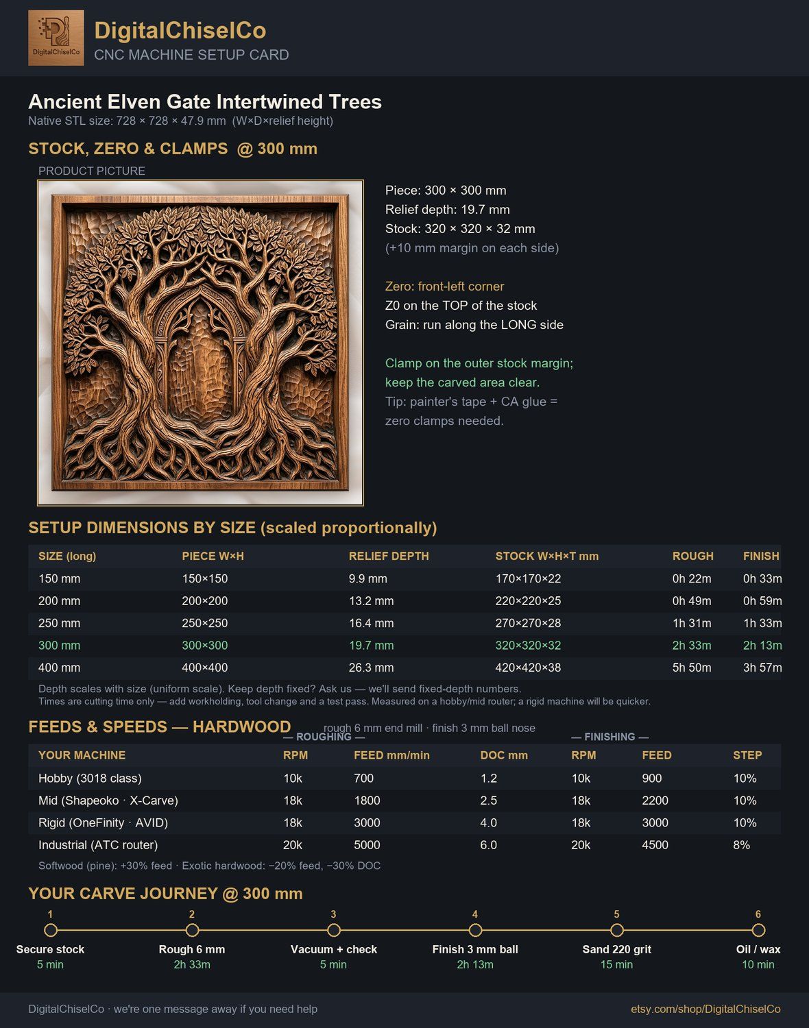 Ancient Elven Gate Intertwined Trees CNC Relief STL bas-relief STL — view 2