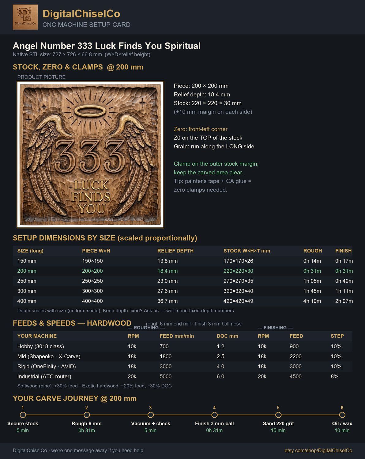 Angel Number 333 Luck Finds You CNC Relief STL bas-relief STL — view 5