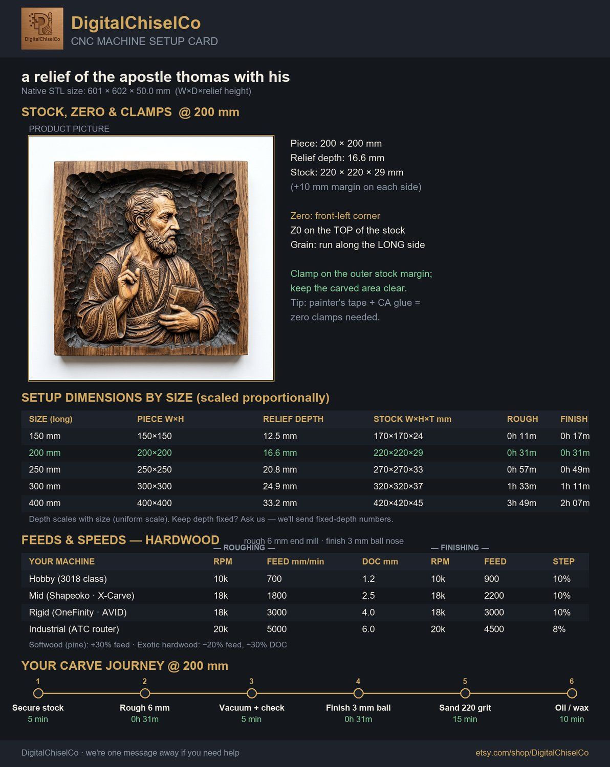 Apostle Saint Paul Religious Wood Carving CNC Relief STL bas-relief STL — view 2