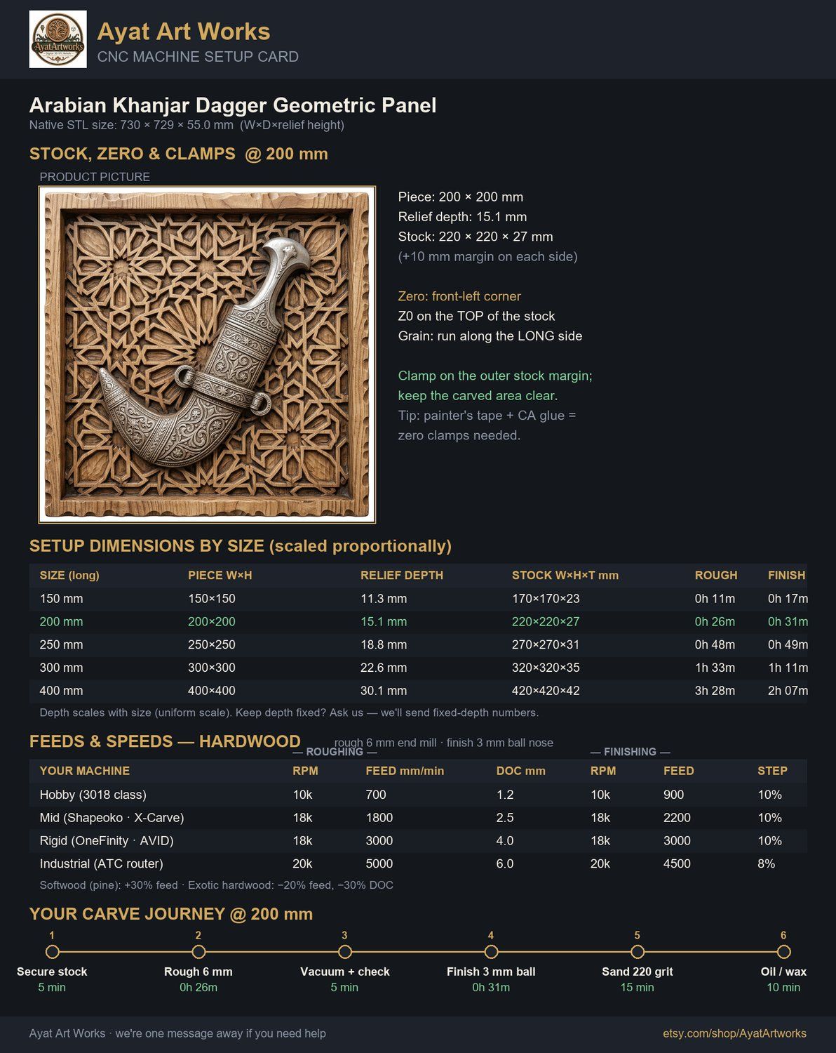Arabian Khanjar Dagger Geometric Panel CNC Relief STL bas-relief STL — view 5