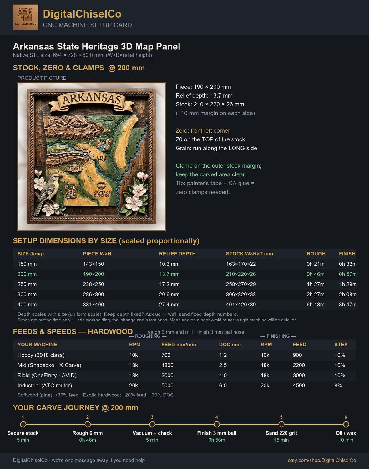 Arkansas State Heritage 3D Map Panel CNC Relief STL bas-relief STL — view 2