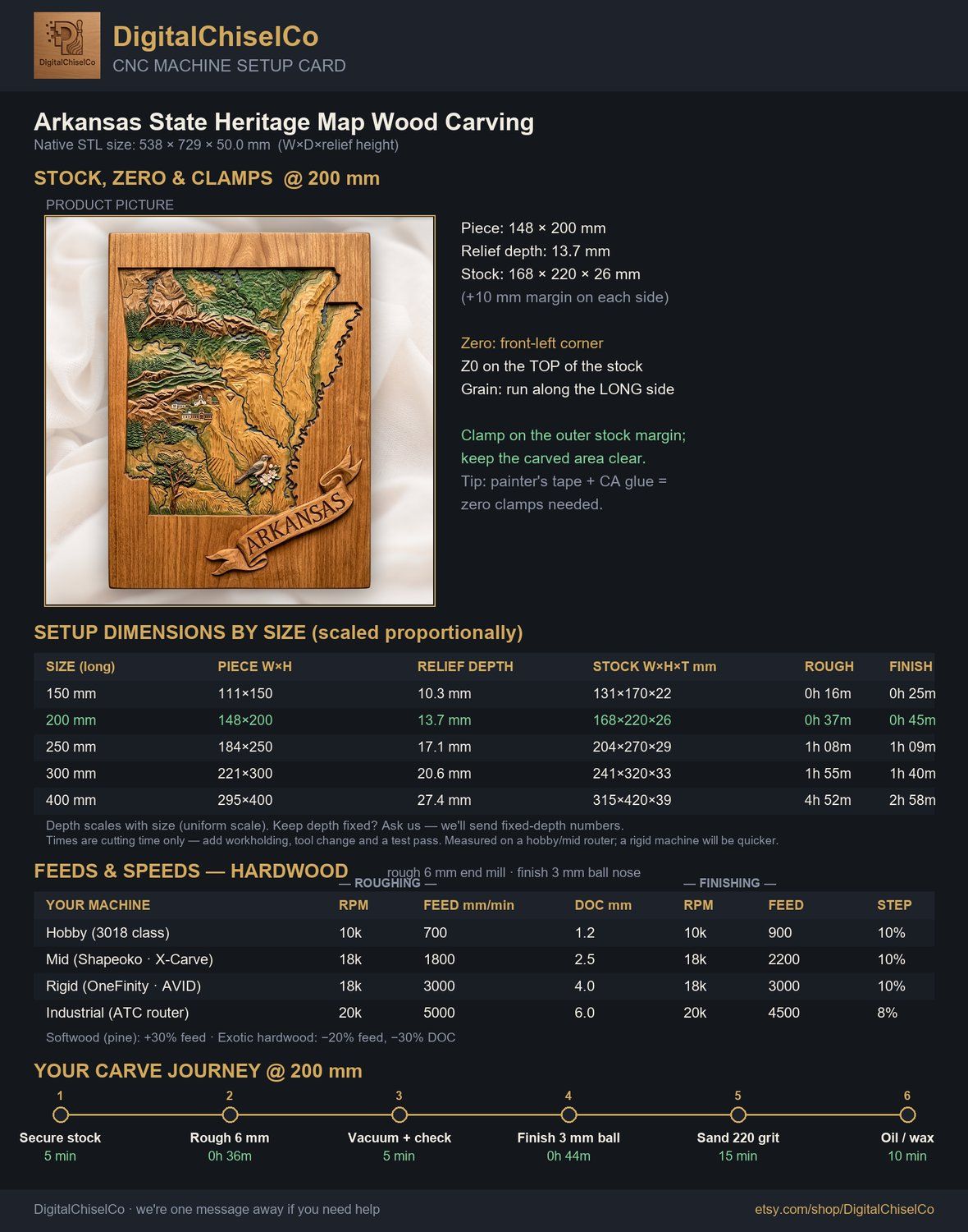Arkansas State Heritage Map Wood Carving CNC Relief STL bas-relief STL — view 2