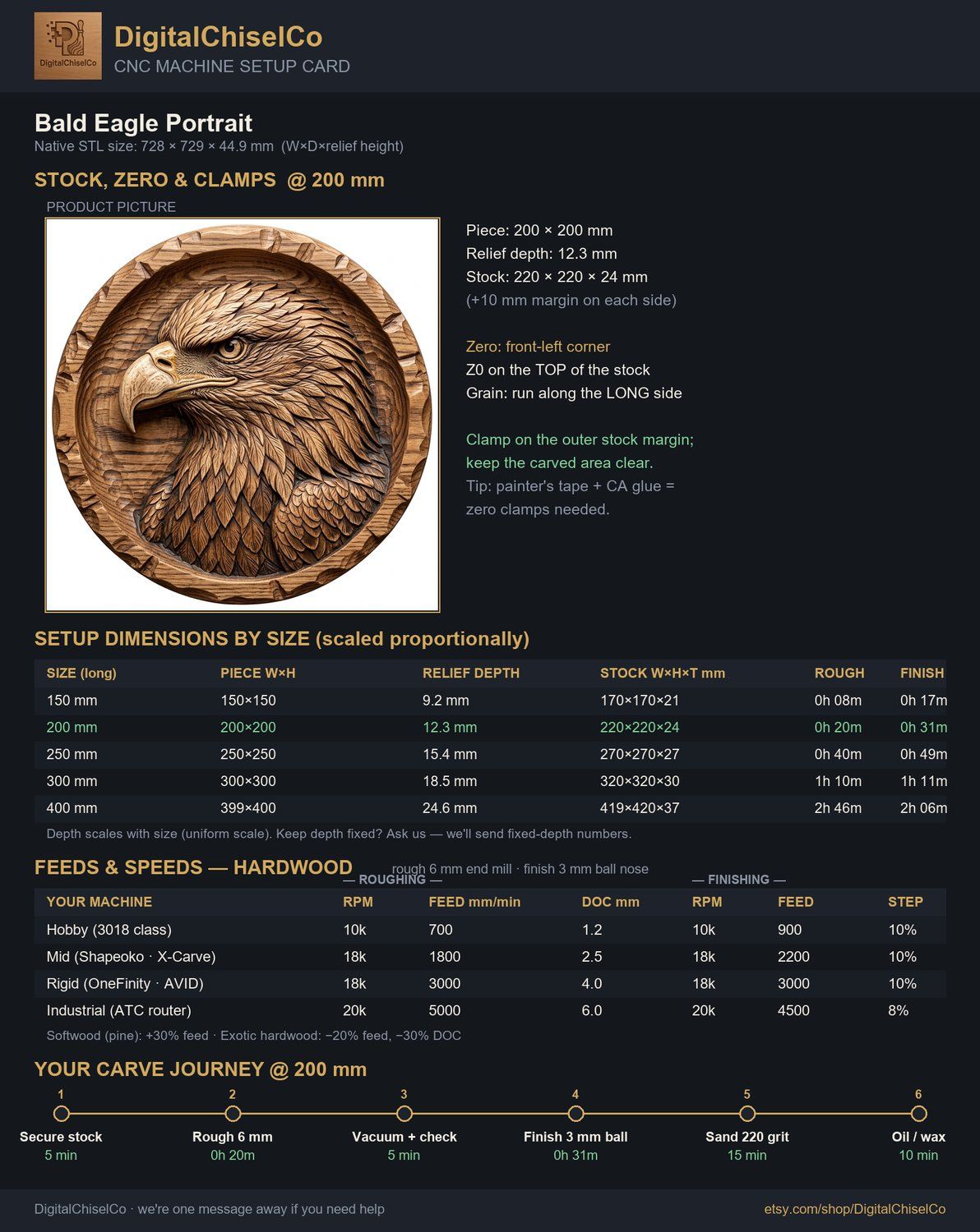 Bald Eagle Portrait CNC Relief STL bas-relief STL — view 2