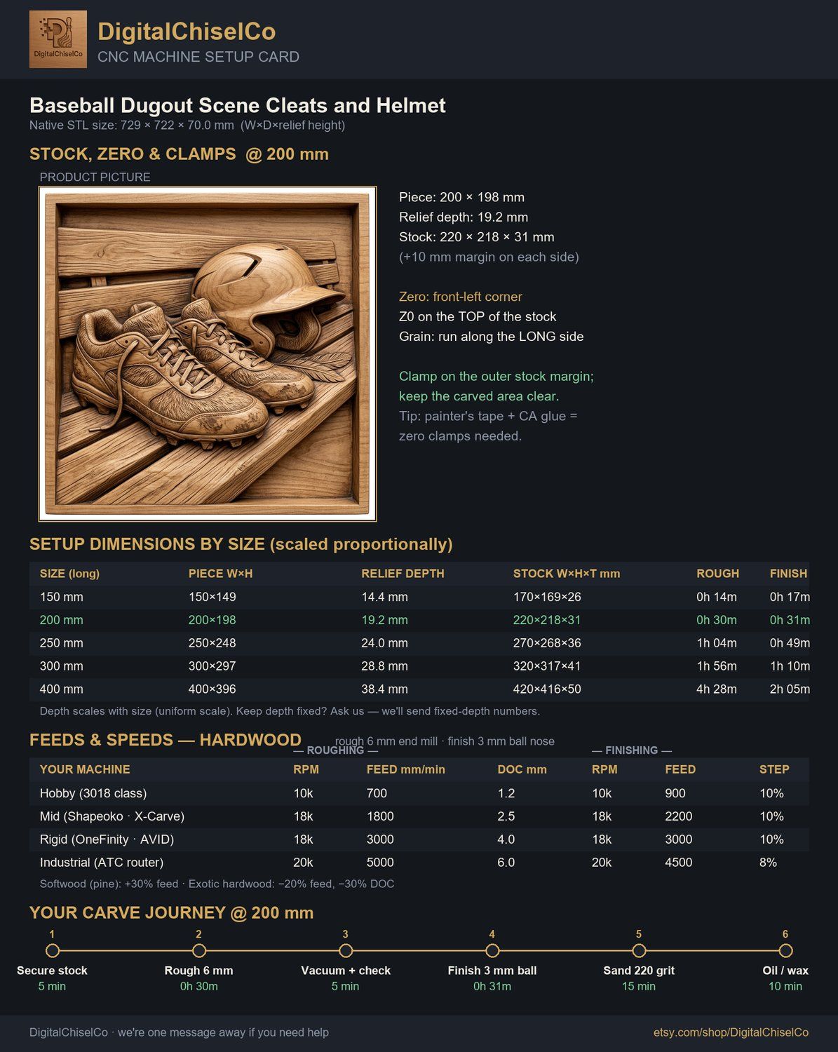 Baseball Dugout Scene Cleats and Helmet CNC Relief STL bas-relief STL — view 5