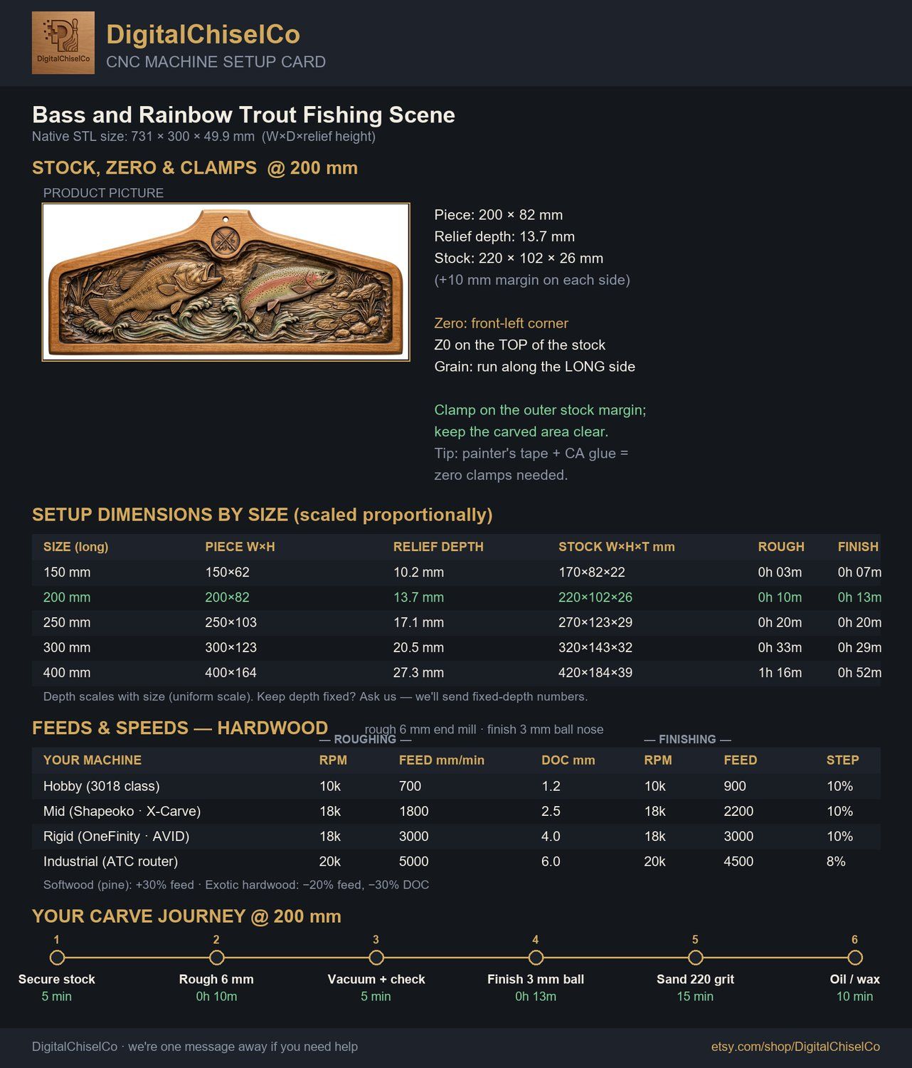 Coat hanger Bass and Rainbow Trout Fishing Scene CNC Relief STL bas-relief STL — view 2