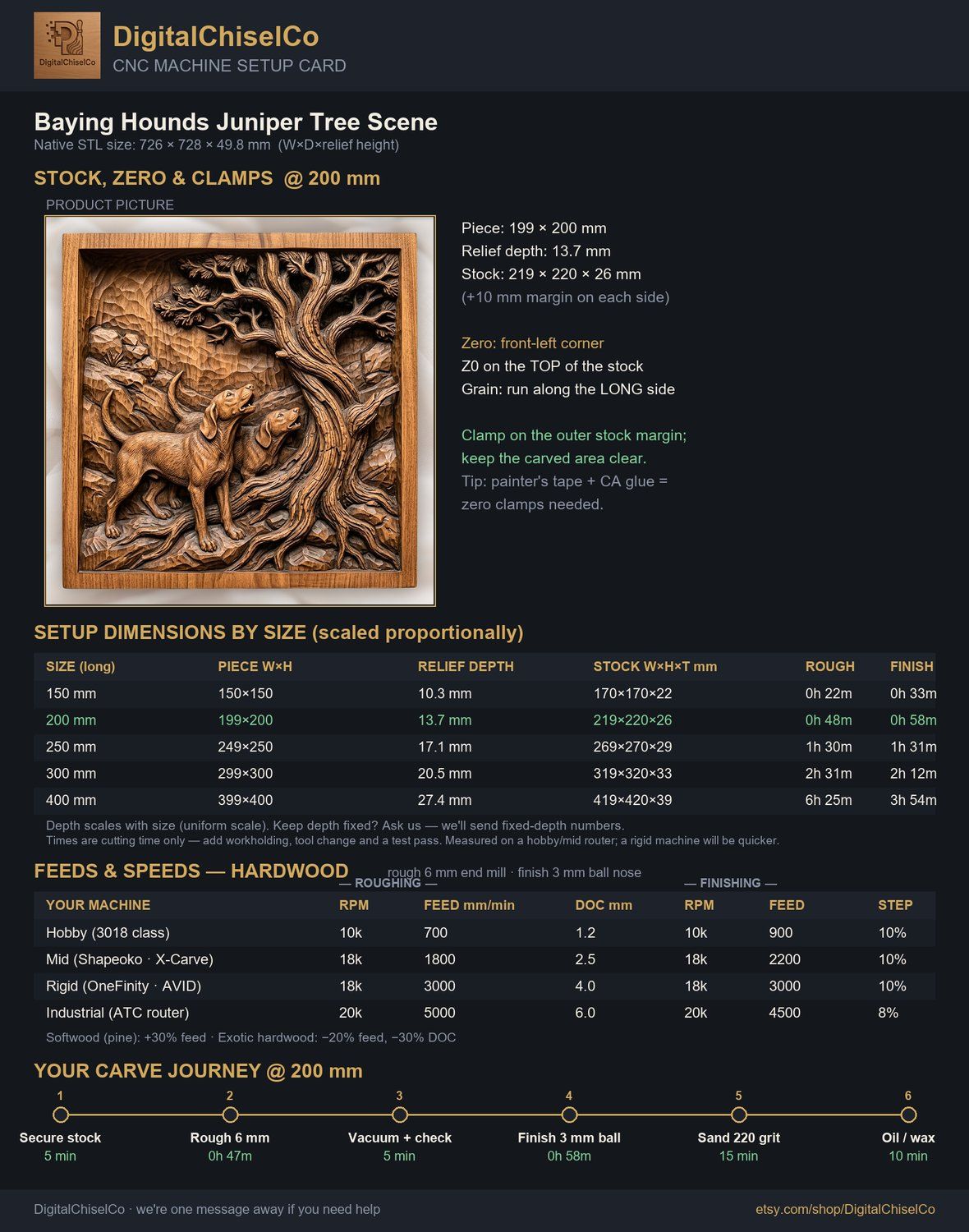 Baying Hounds Juniper Tree Scene CNC Relief STL bas-relief STL — view 2