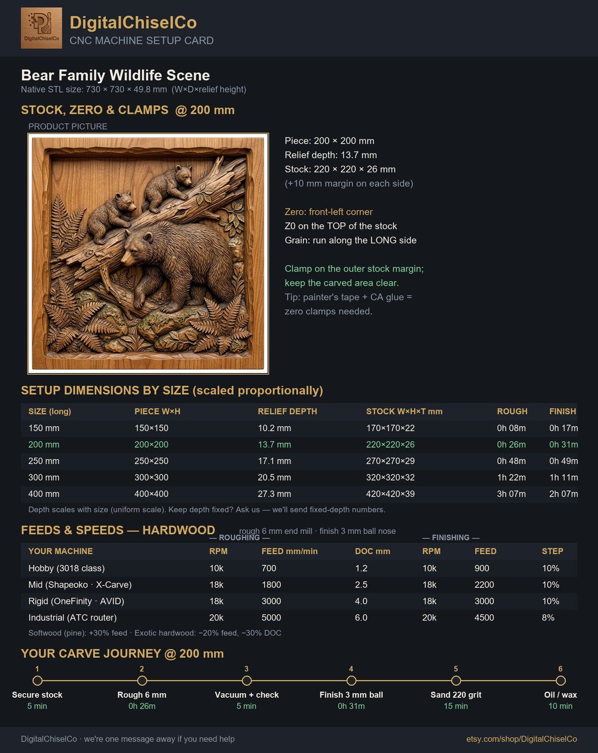 Bear Family Wildlife Scene CNC Relief STL bas-relief STL — view 2