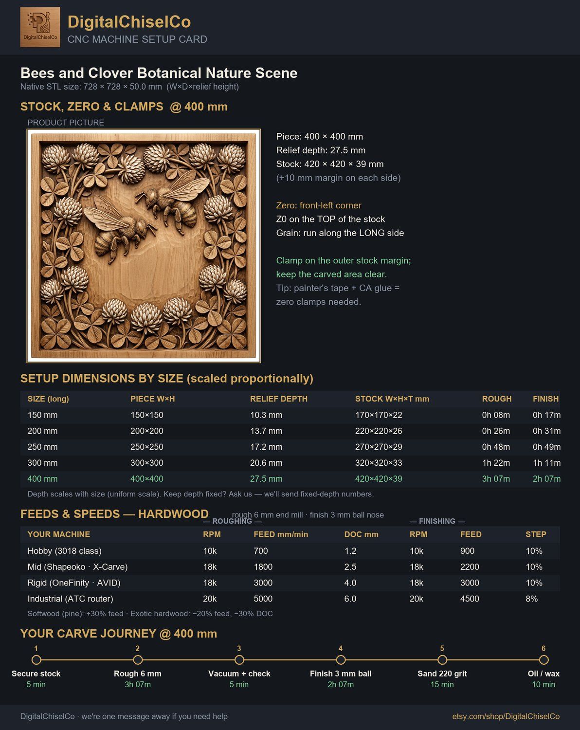 Bees and Clover Botanical Nature Scene CNC Relief STL bas-relief STL — view 5