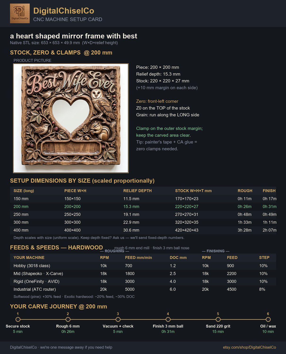 Best Wife Ever Woodland Heart Photo Frame CNC Relief STL bas-relief STL — view 2