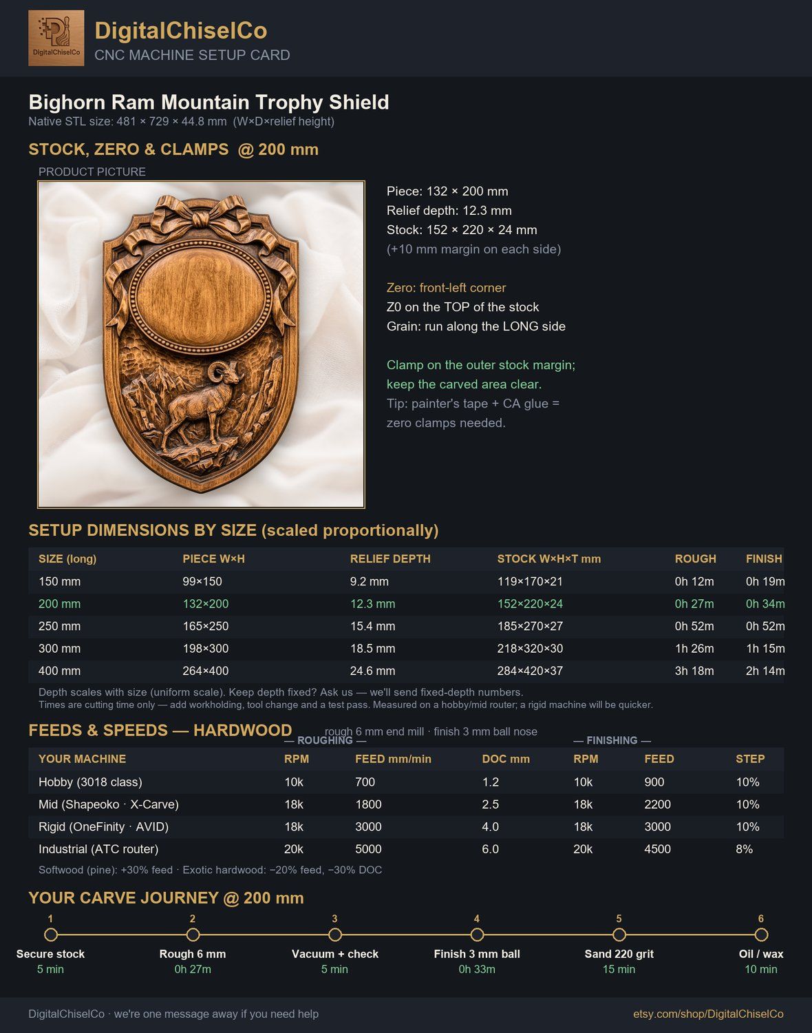 Bighorn Ram Mountain Trophy Shield CNC Relief STL bas-relief STL — view 2