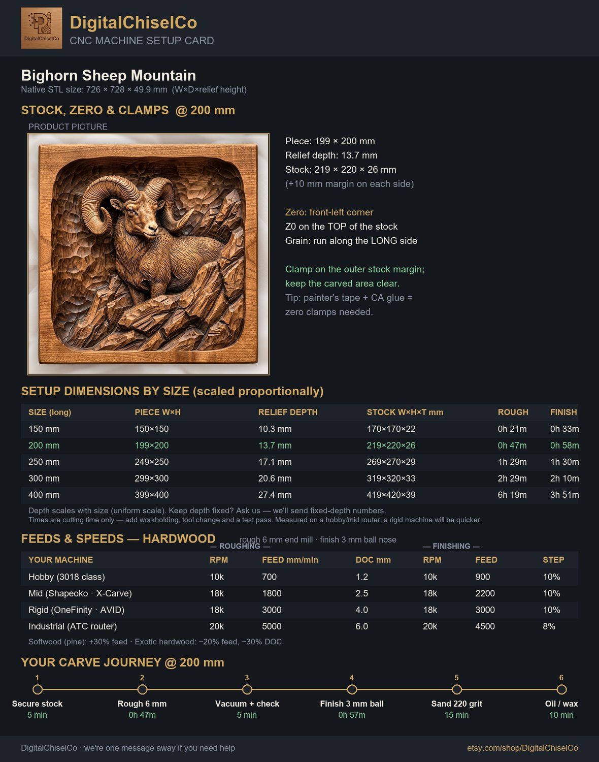Bighorn Sheep Mountain CNC Relief STL bas-relief STL — view 2