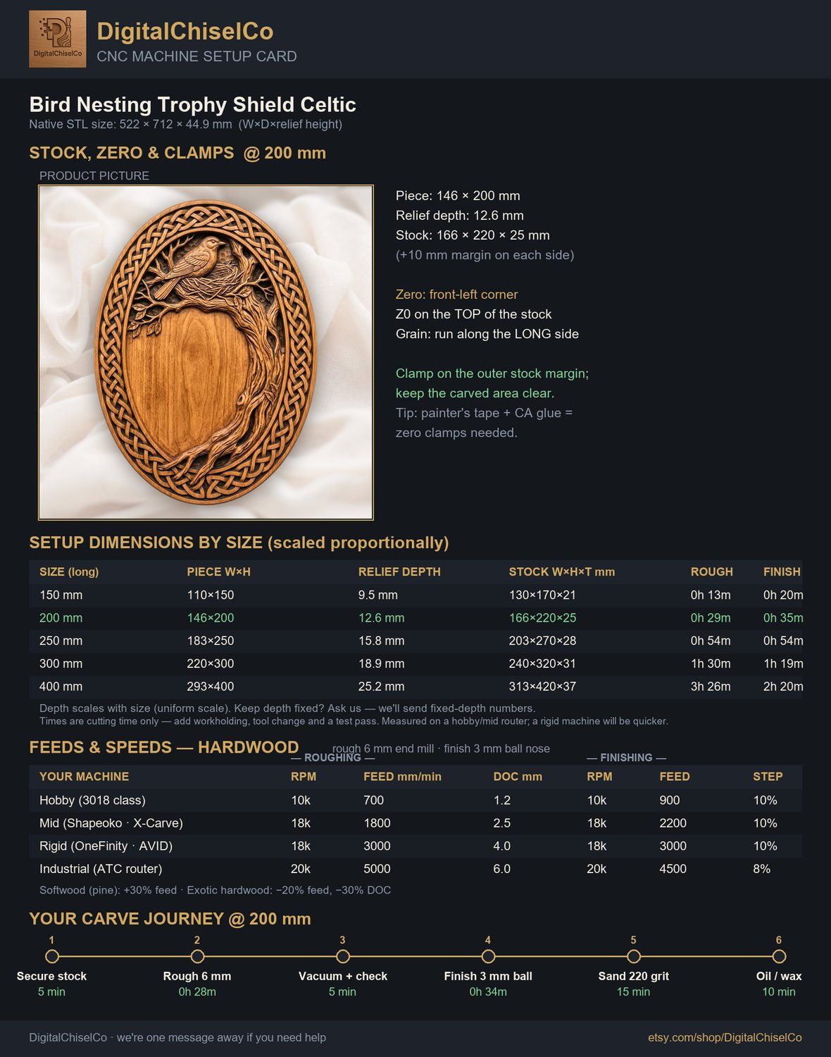 Bird Nesting Trophy Shield Celtic Knotwork Border CNC Relief STL bas-relief STL — view 2