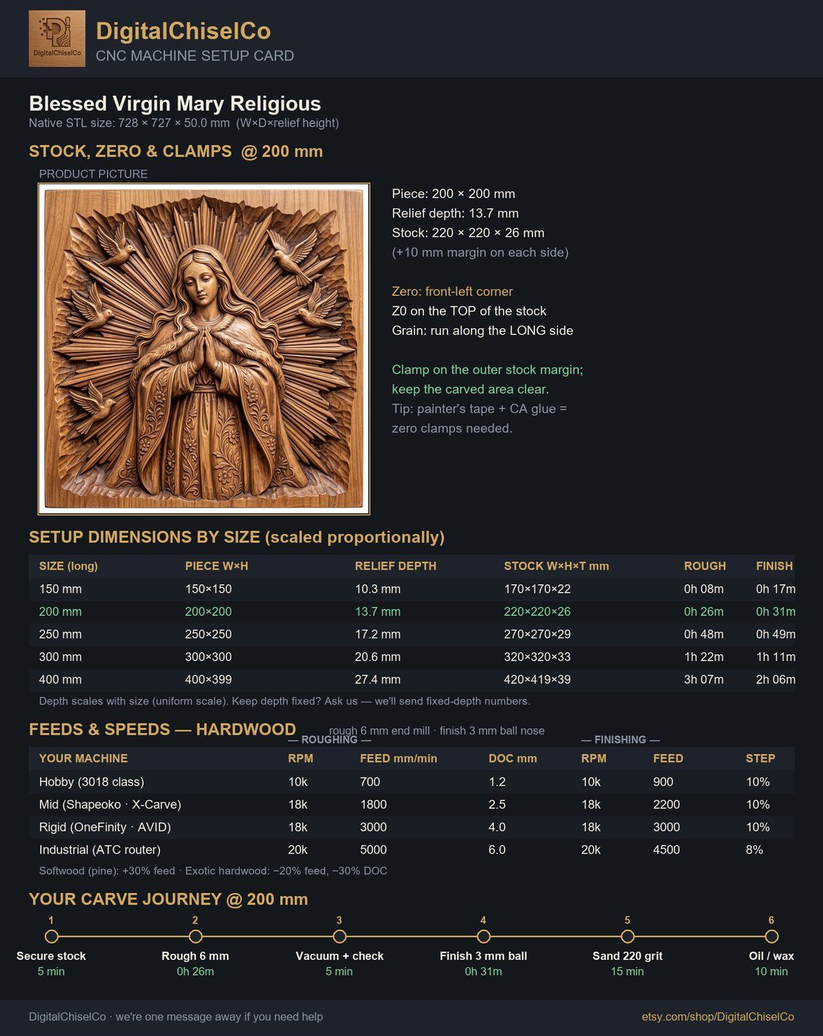 Blessed Virgin Mary Religious CNC Relief STL bas-relief STL — view 2