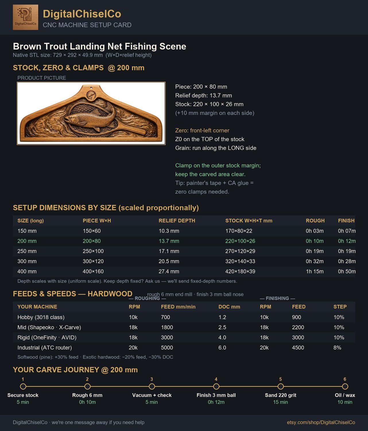 Coat hanger Brown Trout Landing Net Fishing Scene CNC Relief STL bas-relief STL — view 2