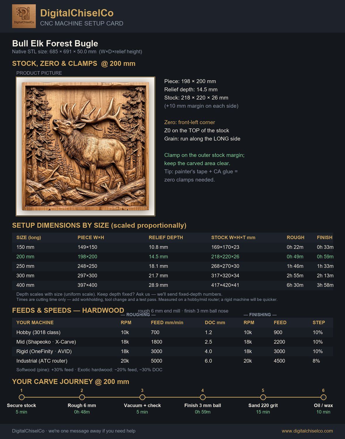 Bull Elk Forest Bugle CNC Relief STL bas-relief STL — view 2