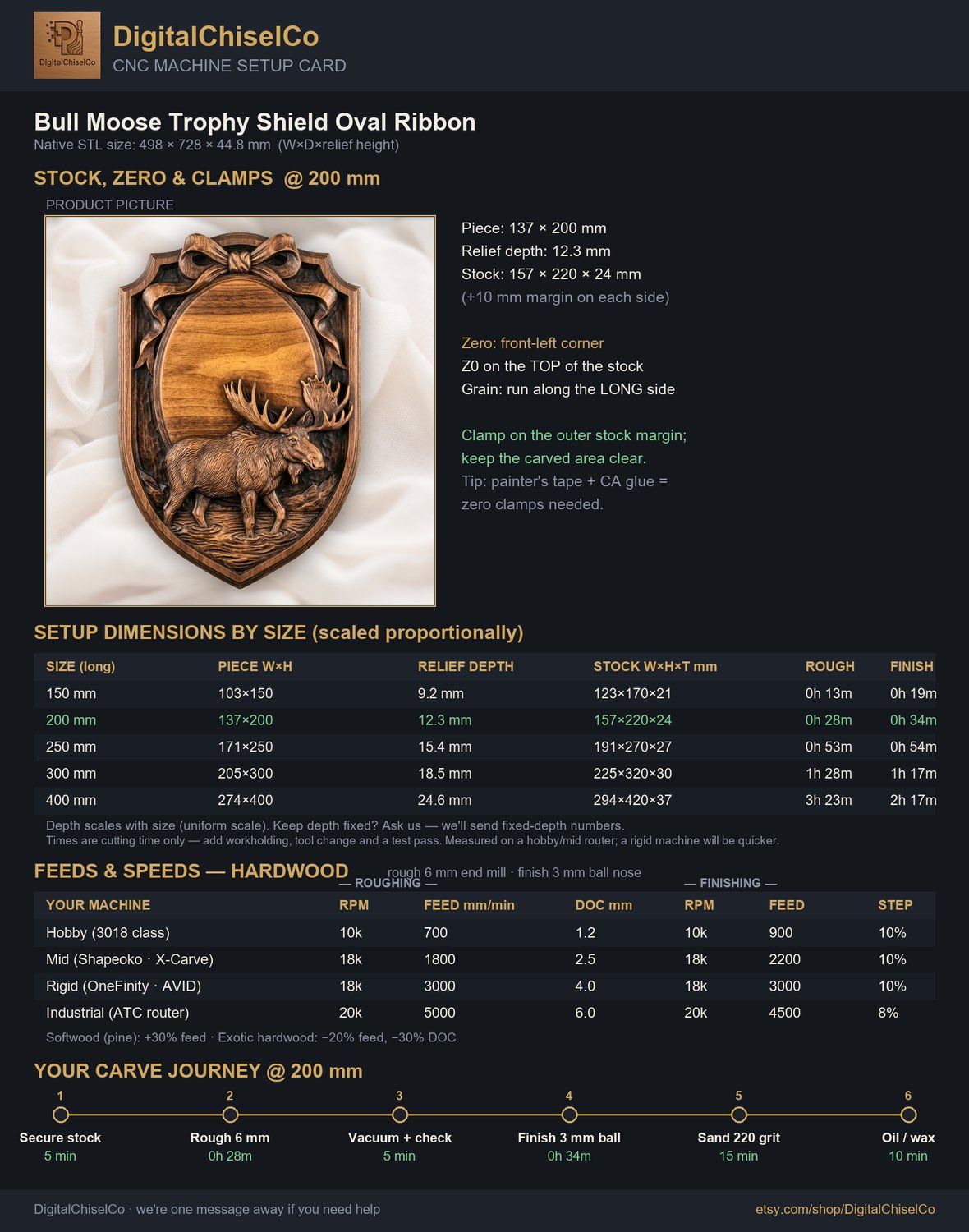 Bull Moose Trophy Shield Oval Ribbon CNC Relief STL bas-relief STL — view 2