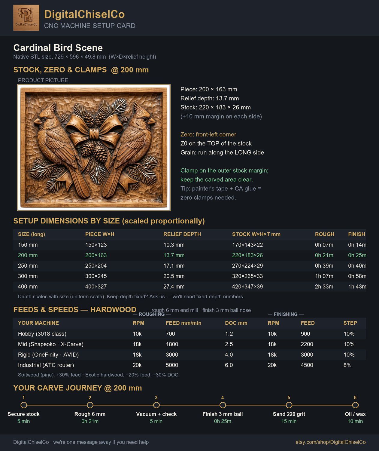 Cardinal Bird Scene CNC Relief STL bas-relief STL — view 2