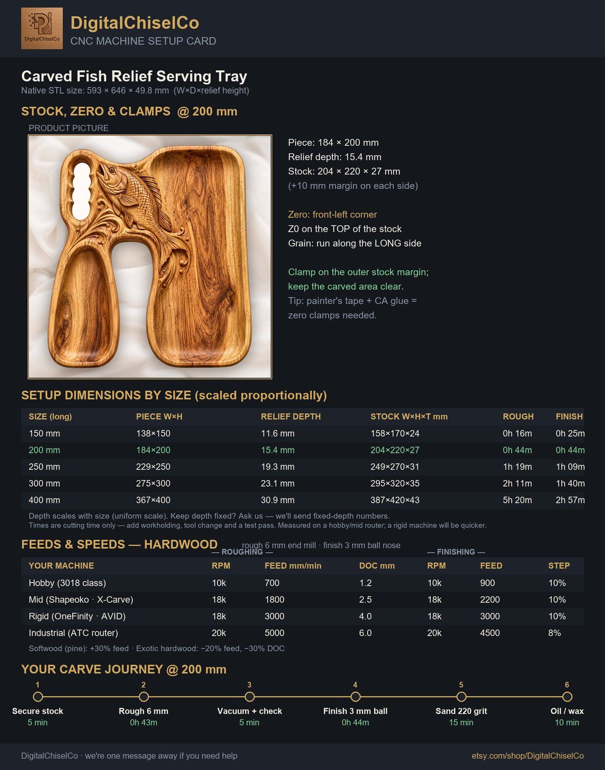Carved Fish Relief Serving Tray CNC Relief STL bas-relief STL — view 3