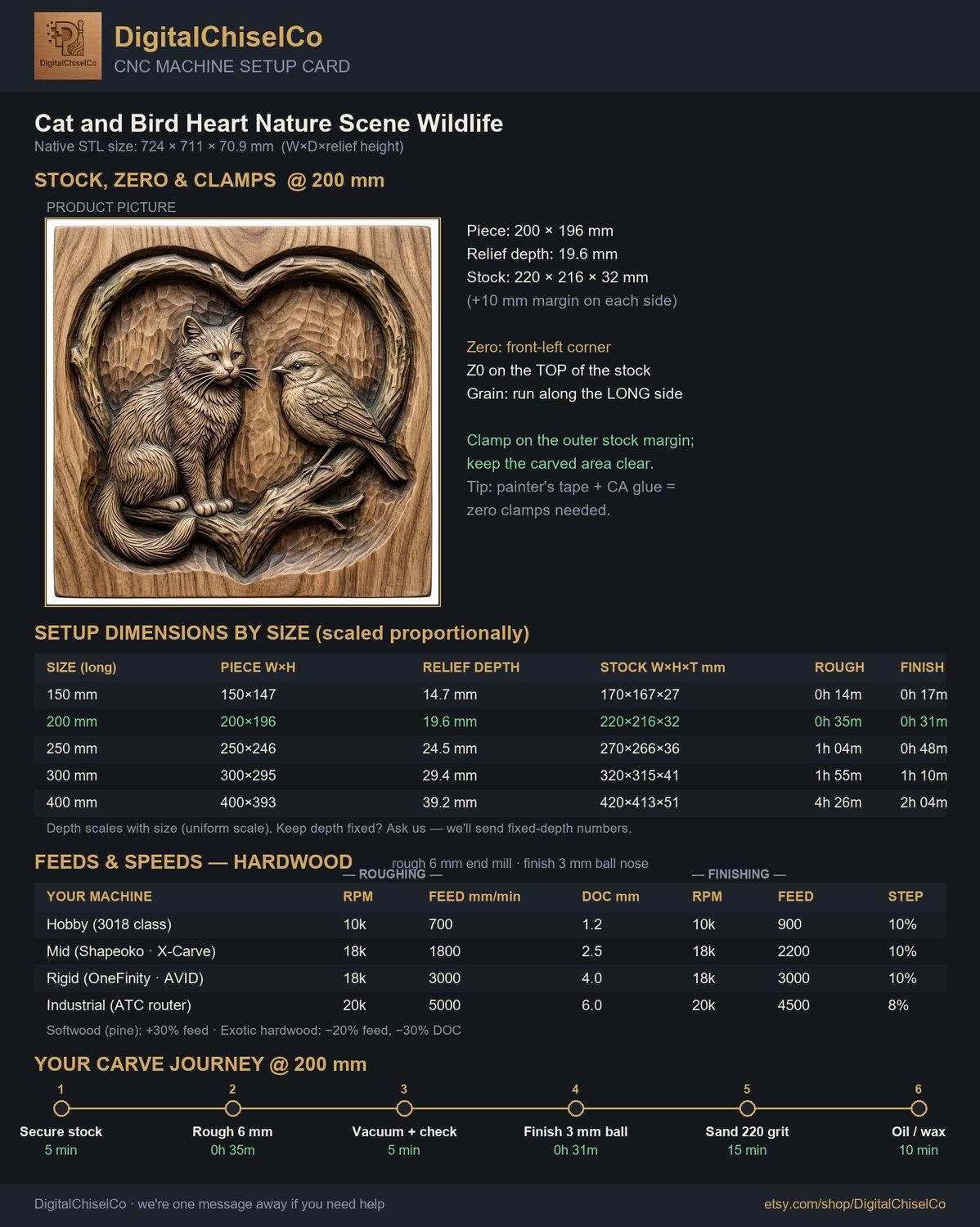Cat and Bird Heart Nature Scene CNC Relief STL bas-relief STL — view 5
