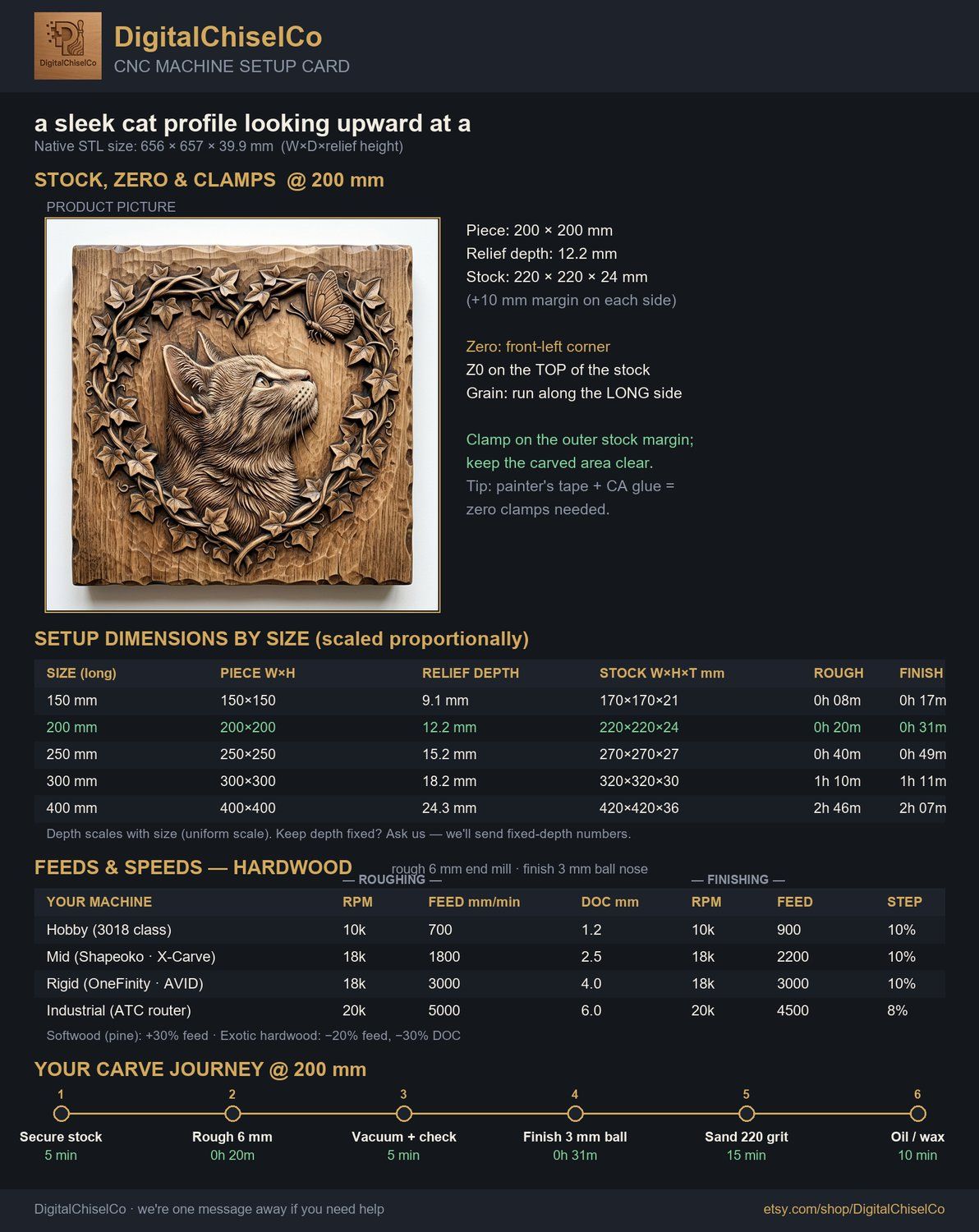 Cat Profile with Butterfly CNC Relief STL bas-relief STL — view 2