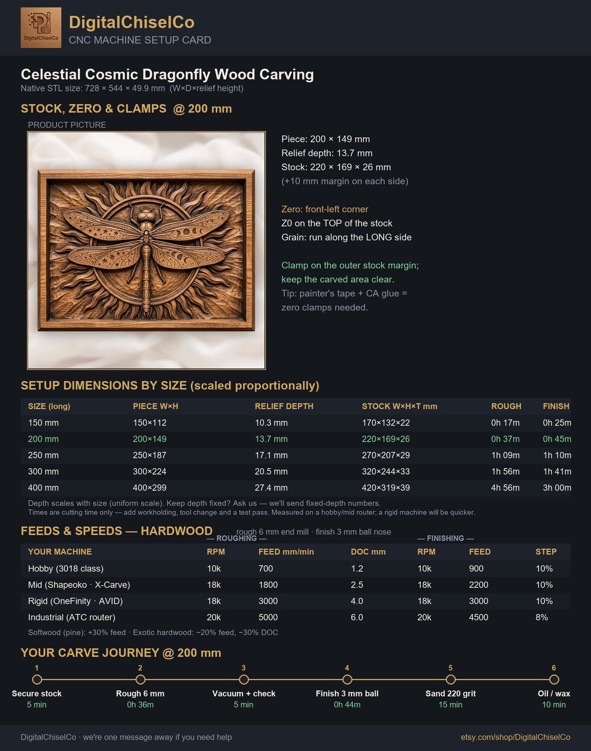 Celestial Cosmic Dragonfly Wood Carving CNC Relief STL bas-relief STL — view 2