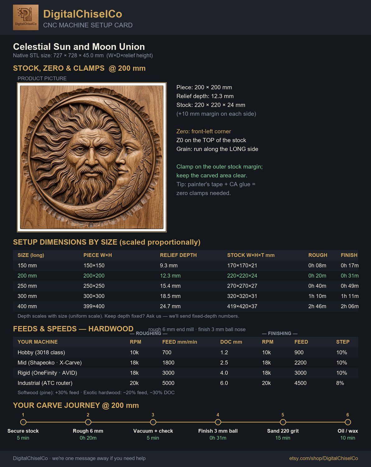Celestial Sun and Moon Union CNC Relief STL bas-relief STL — view 2