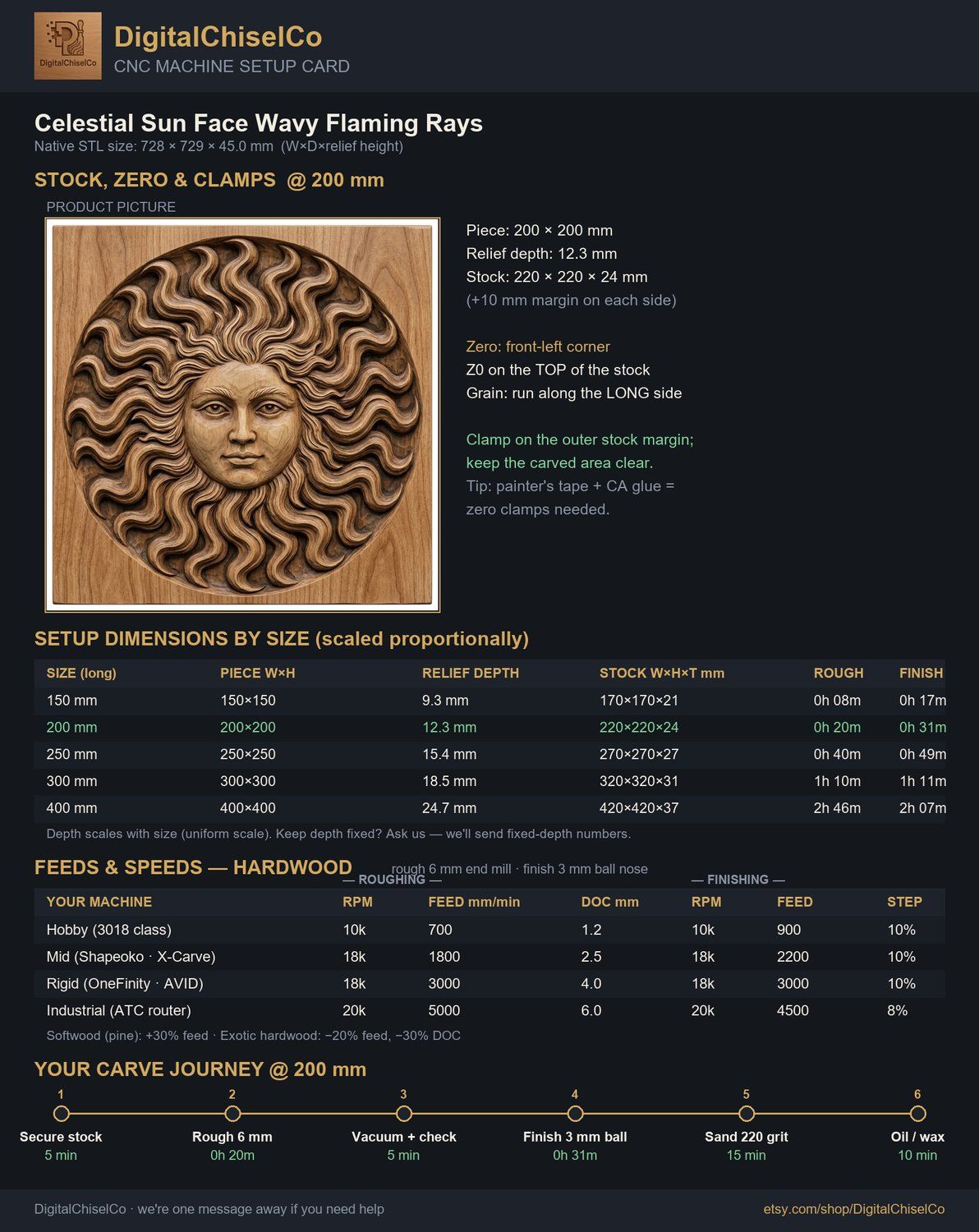 Celestial Sun Face Wavy Flaming Rays CNC Relief STL bas-relief STL — view 2