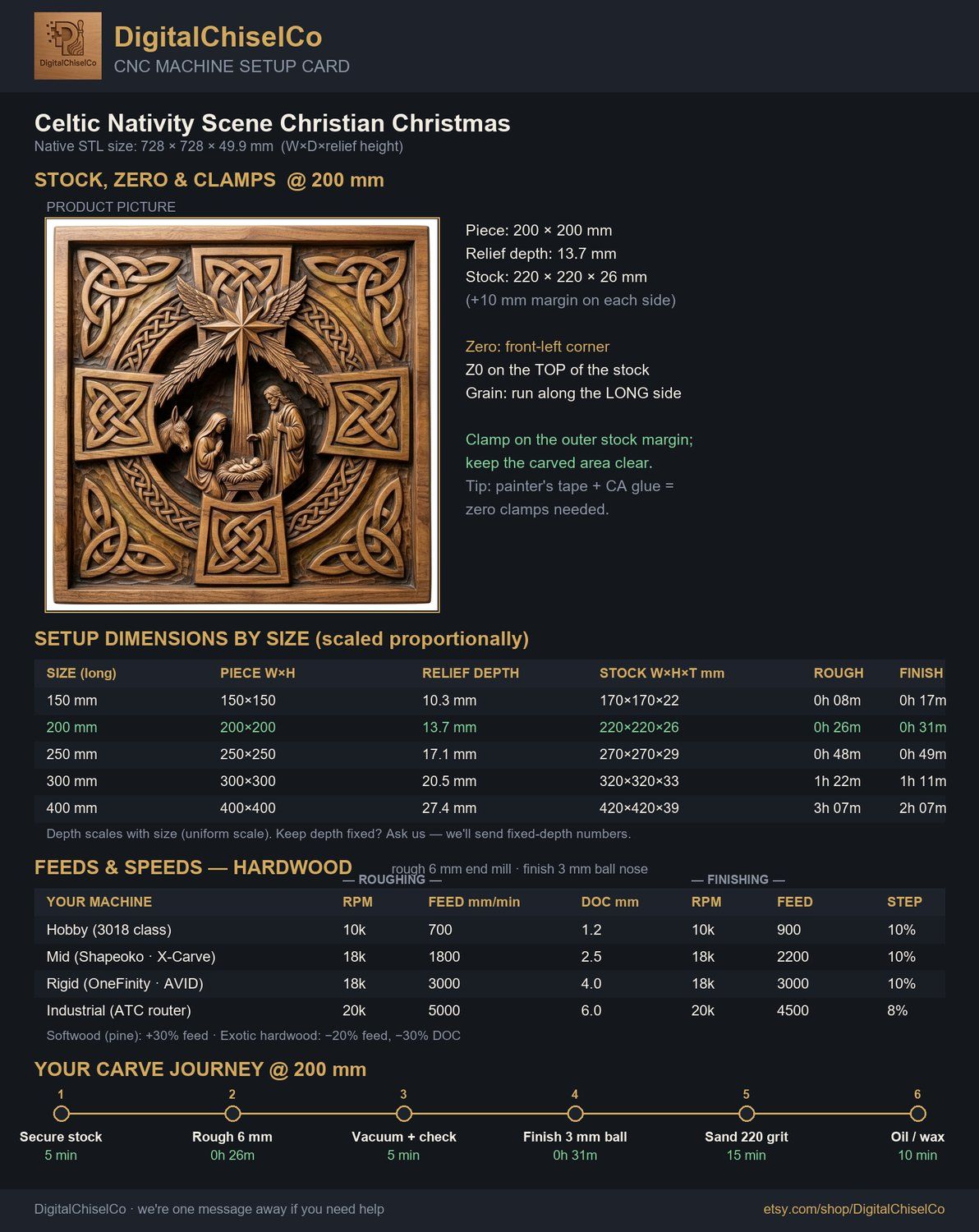 Celtic Nativity Scene Christian Christmas CNC Relief STL bas-relief STL — view 2