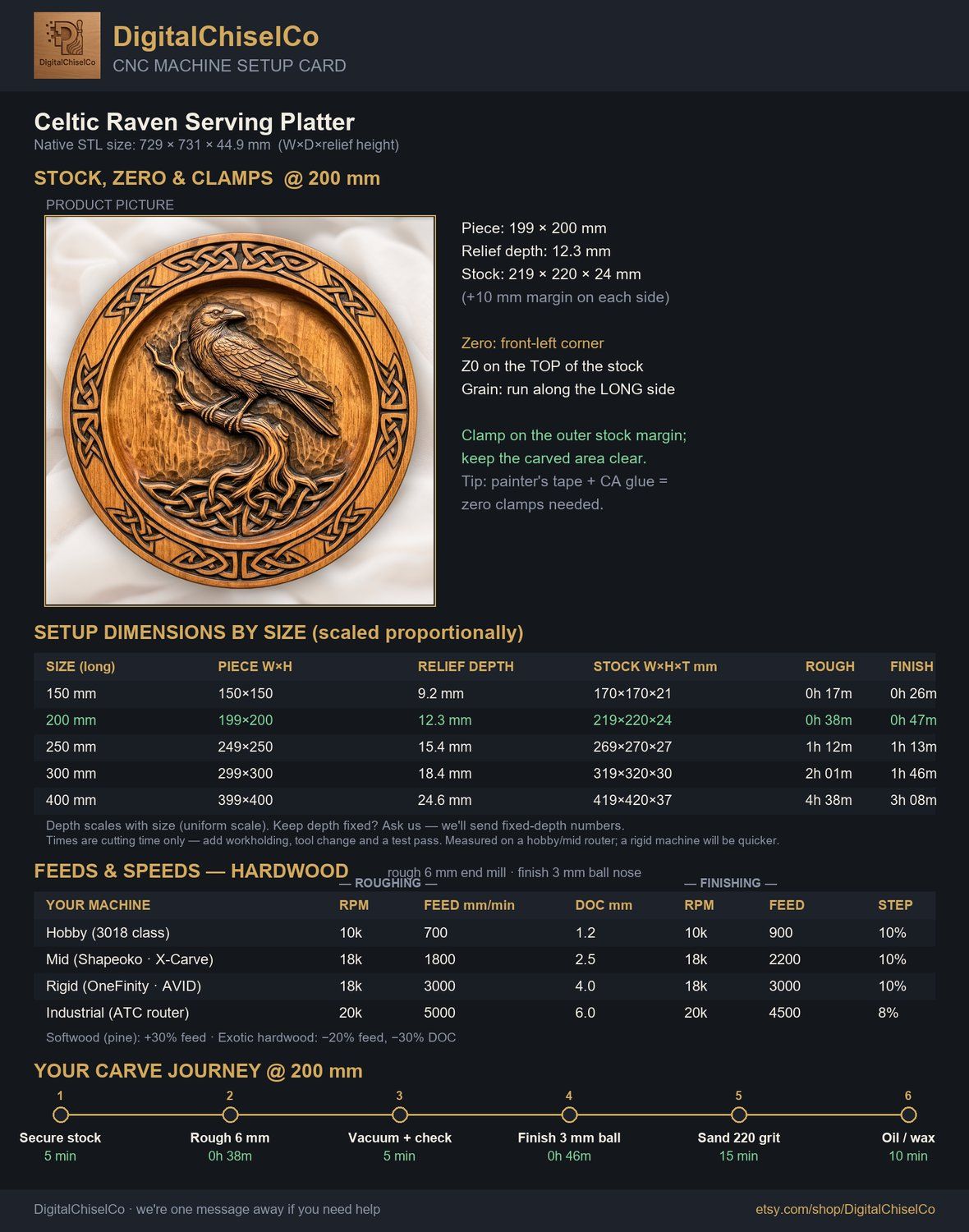 Celtic Raven Serving Platter CNC Relief STL bas-relief STL — view 11