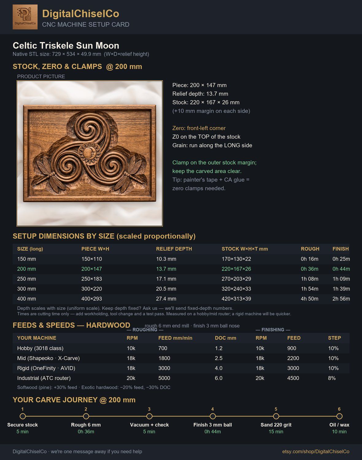 Celtic Triskele Sun Moon CNC Relief STL bas-relief STL — view 2