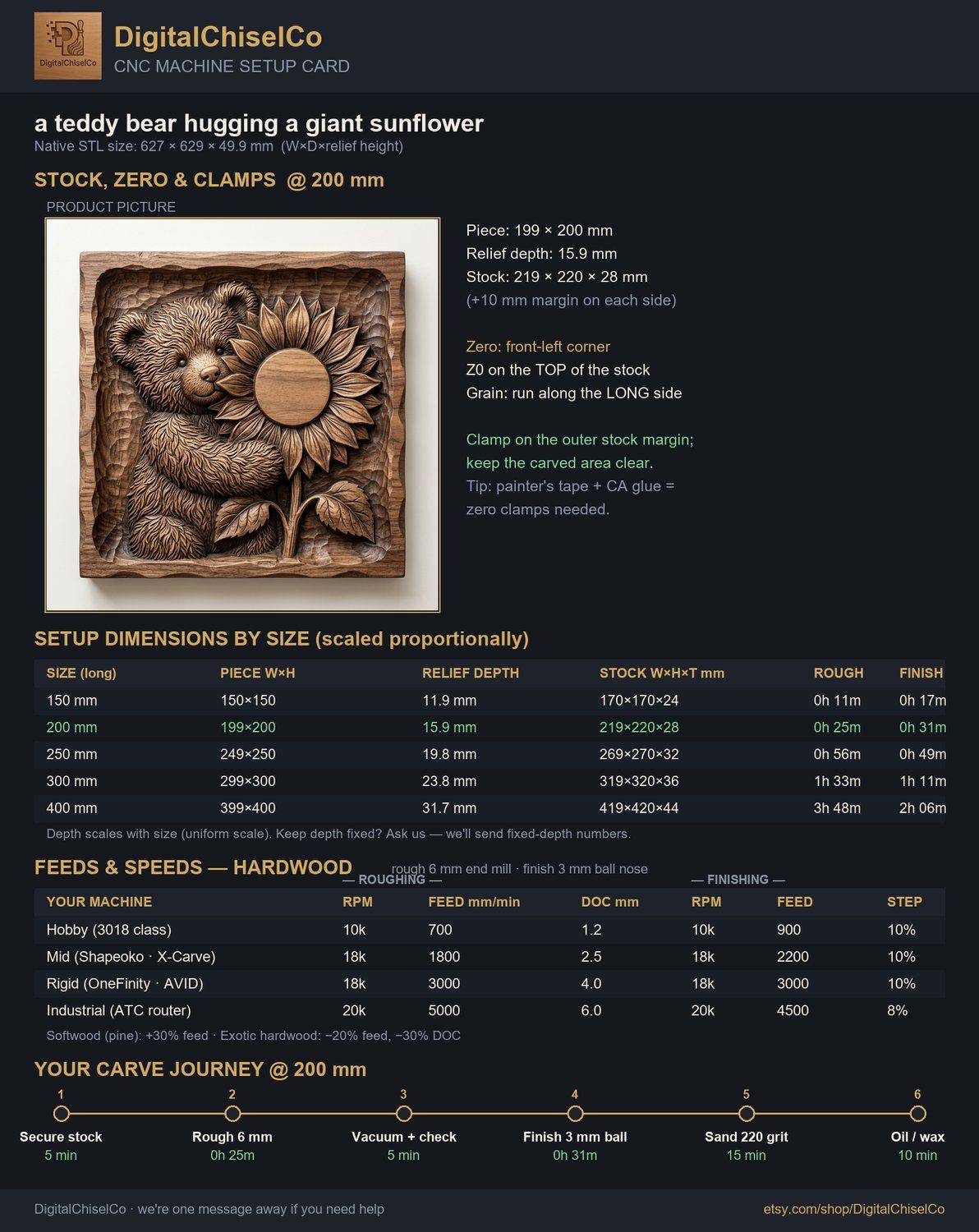 Charming Teddy Bear Sunflower CNC Relief STL bas-relief STL — view 3