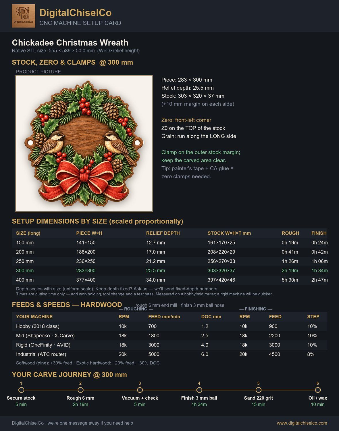 Chickadee Christmas Wreath CNC Relief STL bas-relief STL — view 2