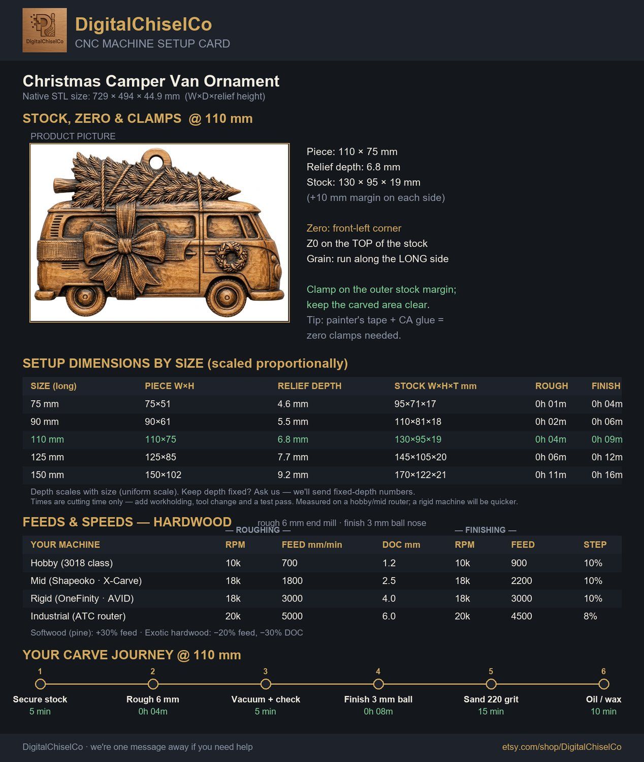 Christmas Camper Van Ornament CNC Relief STL bas-relief STL — view 2