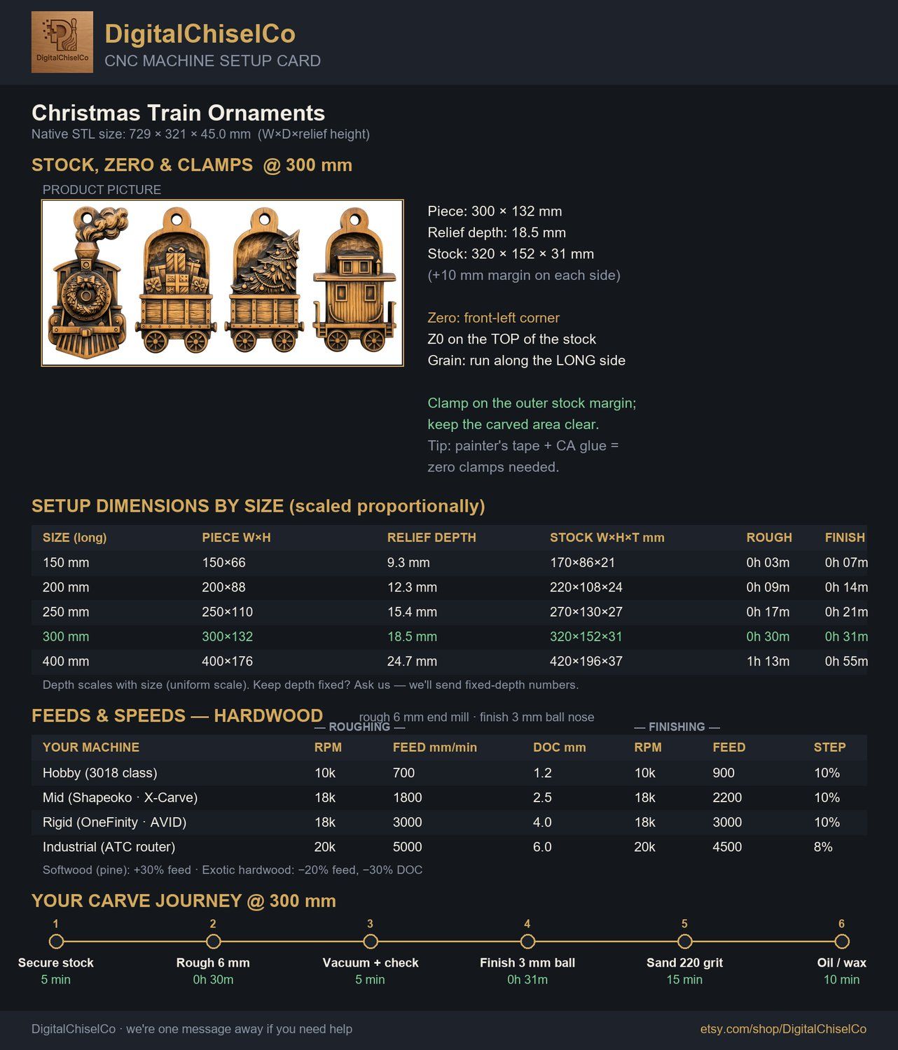 Christmas Train Ornaments CNC Relief STL bas-relief STL — view 3
