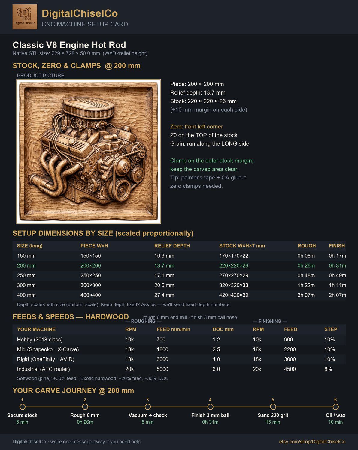 Classic V8 Engine Hot Rod CNC Relief STL bas-relief STL — view 2