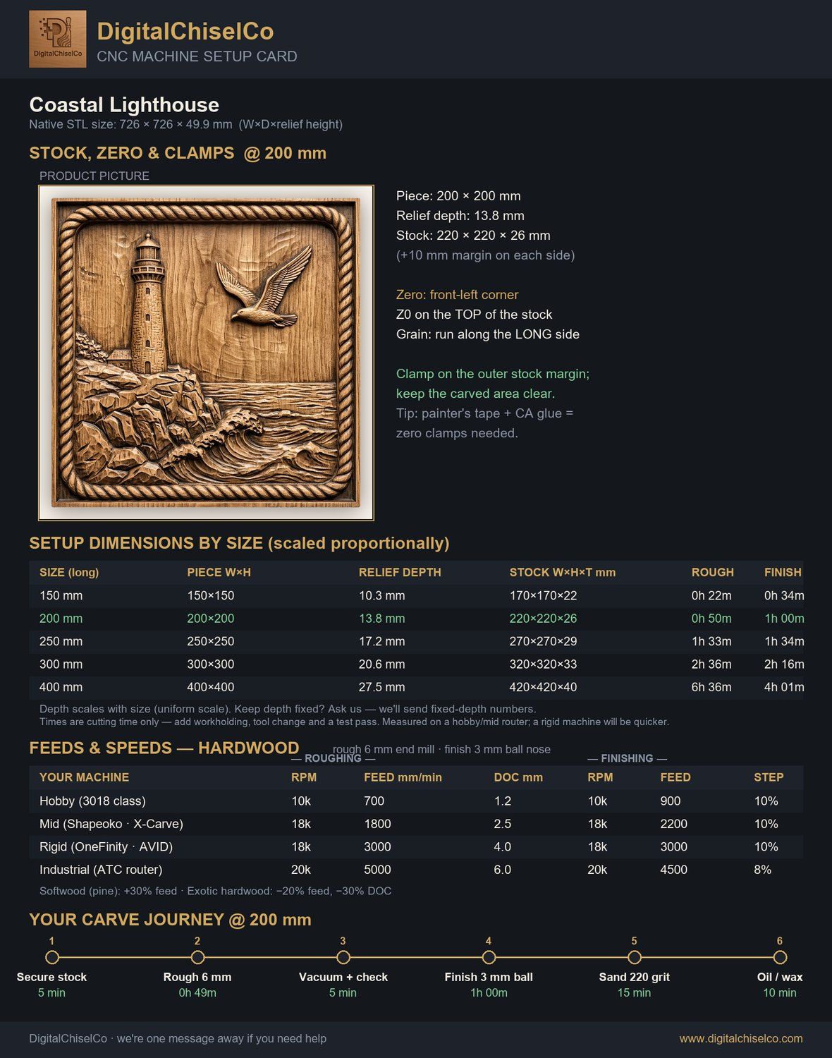 Coastal Lighthouse CNC Relief STL bas-relief STL — view 2
