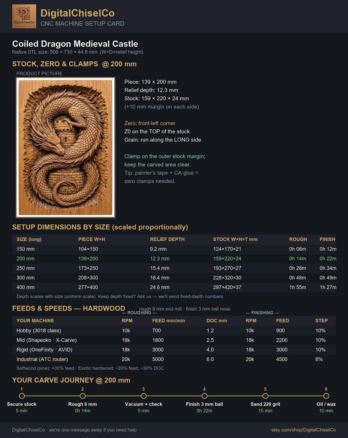 Coiled Dragon Medieval Castle CNC Relief STL bas-relief STL — view 2